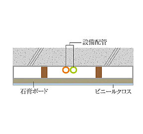 リビオ八戸ノ里駅前 二重天井