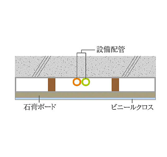 リビオ八戸ノ里駅前 設備