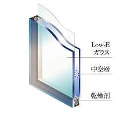 リビオ八戸ノ里駅前 設備