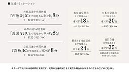 リビオ高田馬場 アクセス図