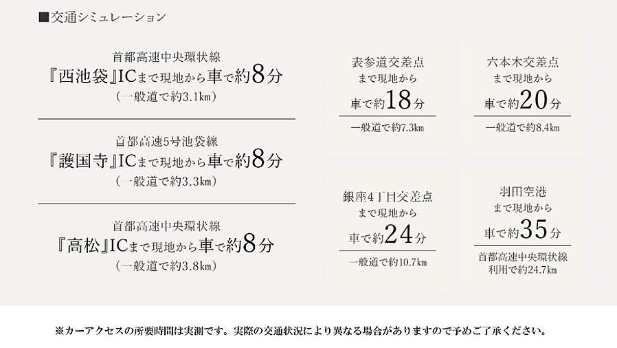 リビオ高田馬場：交通図