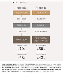 リビオ高田馬場 アクセス図