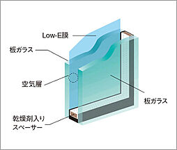 リビオ浦安ザ・プレイス 設備