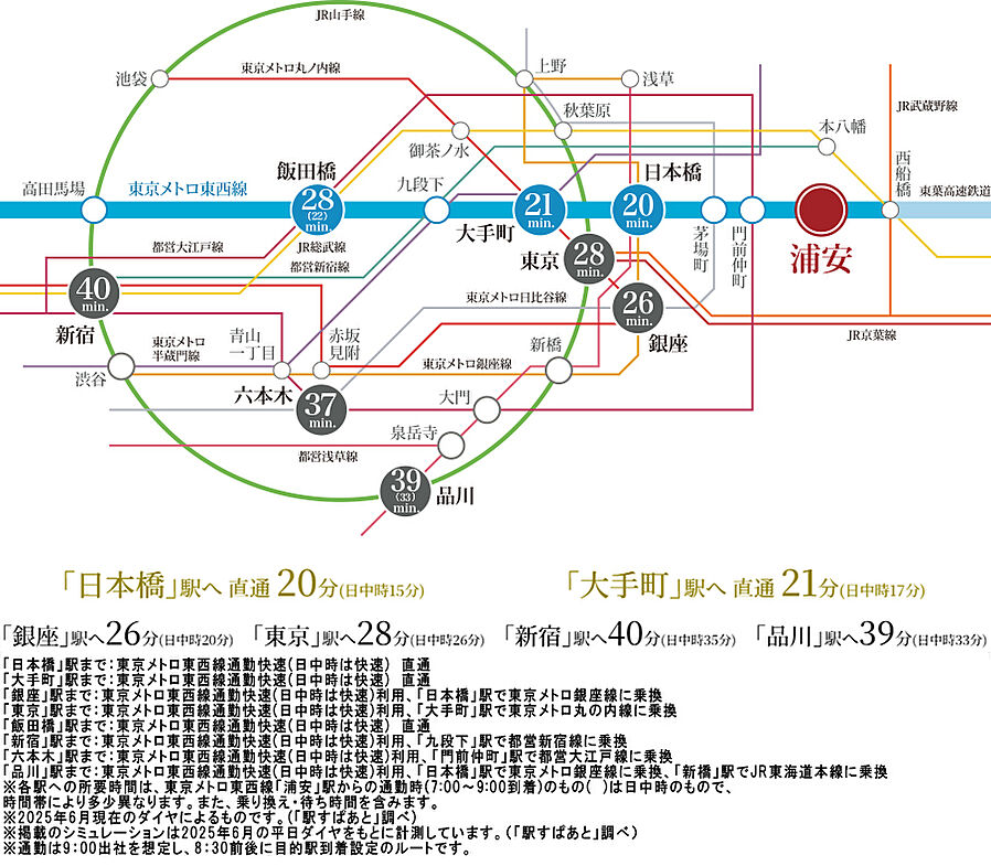 リビオ浦安ザ・プレイス：交通図