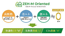リビオ川崎鹿島田テラス その他