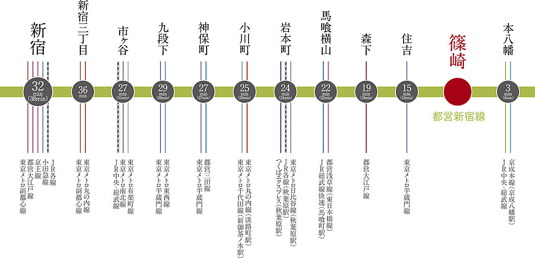リビオ篠崎 アクセス図