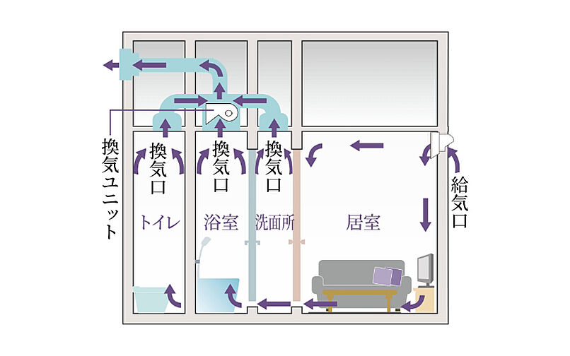 ルジェンテ神楽坂 設備