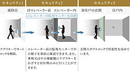 ルジェンテ神楽坂 設備