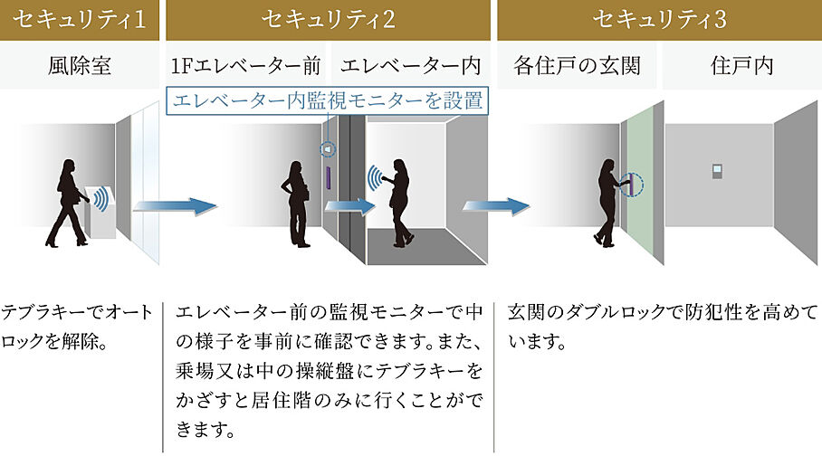 ルジェンテ神楽坂 設備