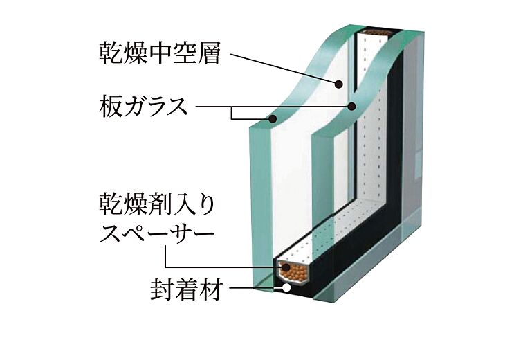 ルジェンテ浦和 設備