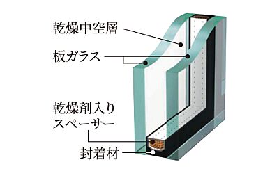 T4サッシ(二重サッシ)