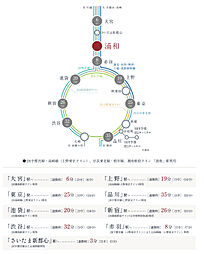 ルジェンテ浦和 アクセス図