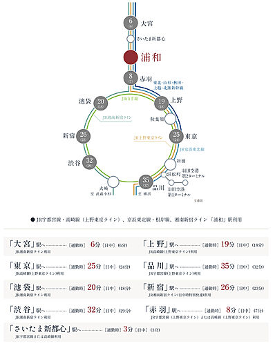 ルジェンテ浦和 アクセス図
