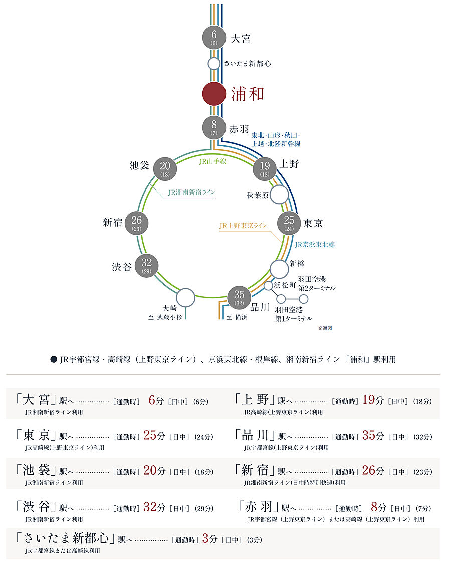 ルジェンテ浦和：交通図