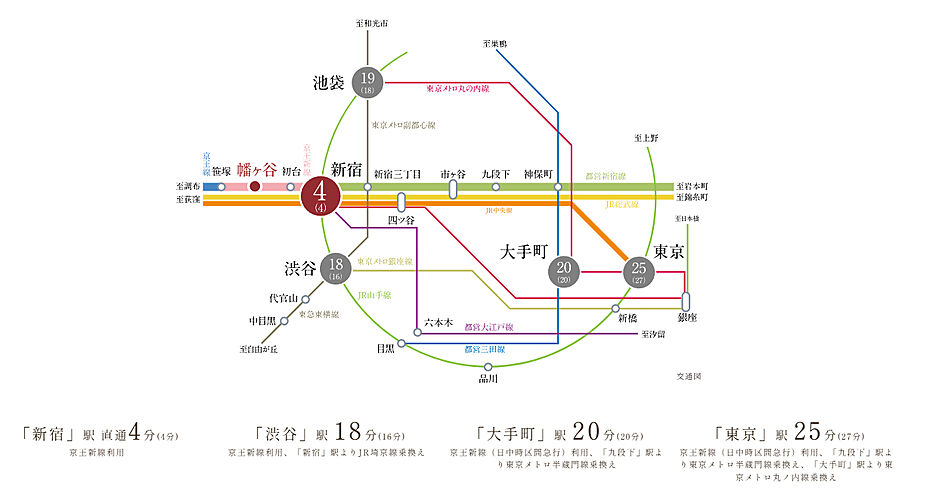 ルジェンテ渋谷西原 アクセス図