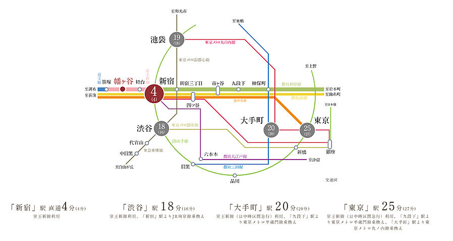 ルジェンテ渋谷西原：交通図