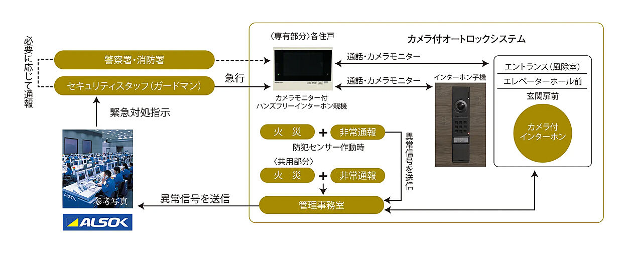 リーフィアタワー海老名クロノスコート 設備