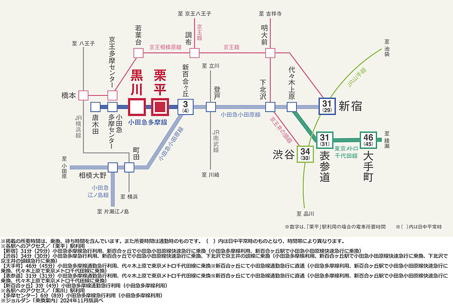 リーフィアレジデンス栗平テラス：交通図