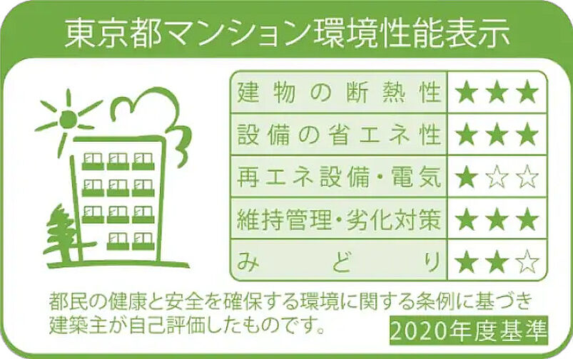 イニシア千住大橋ステーションフロントActive wing 設備