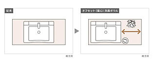 イニシア千住大橋ステーションフロントActive wing オフセット（偏心）洗面ボウル