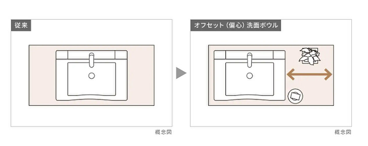 イニシア千住大橋ステーションフロントActive wing 設備