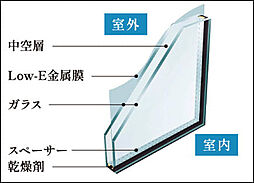 Theフローレンス比治山本町 設備