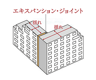 ルネ柏ディアパーク エキスパンション・ジョイント