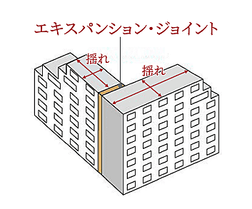 ルネ柏ディアパーク 設備