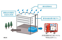 ルネ横浜山手 設備