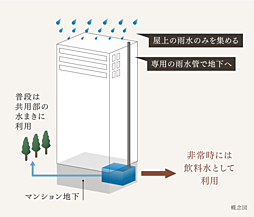 ルネタワー八王子 設備