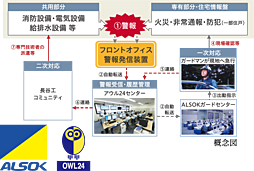 ルネ柏ザ・レジデンス 設備