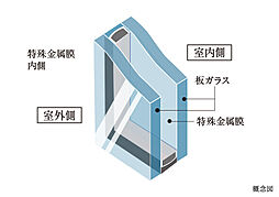 プレミスト旭川ザ・タワー 設備