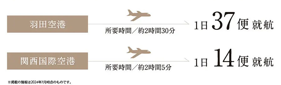 ザ・レーベン那覇新都心公園プレミスト：交通図