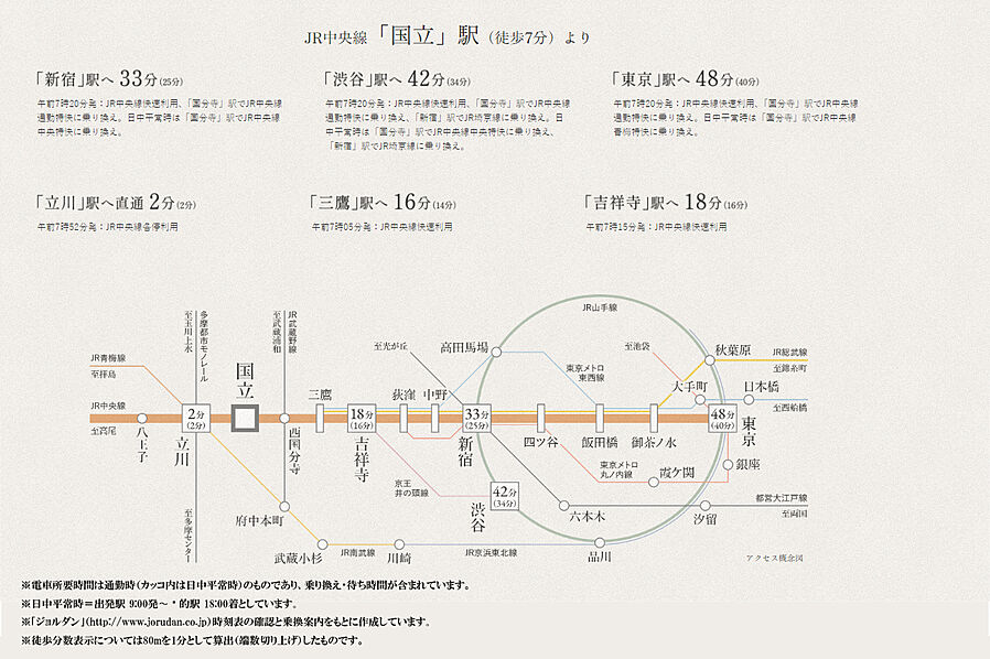 プレミスト国立ゲートレジデンス：交通図