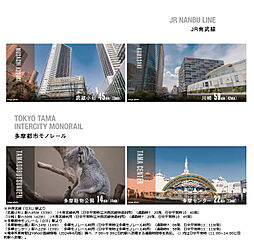 プレミスト立川 アクセス図