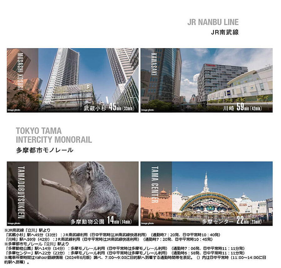 プレミスト立川：交通図