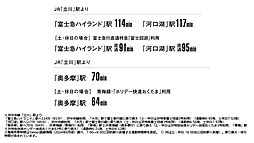 プレミスト立川 アクセス図