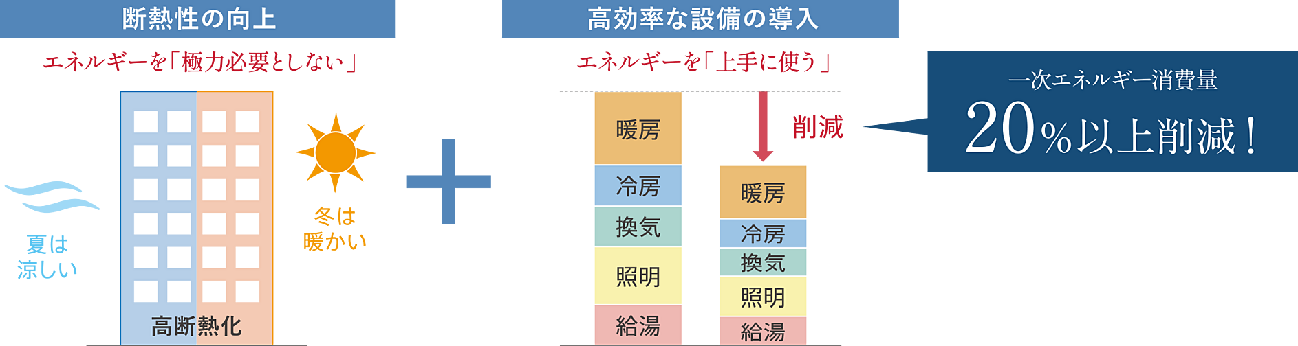 久留米ザ・タワー レジデンシャル 設備