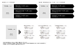 プレミスト横浜桜木町 アクセス図