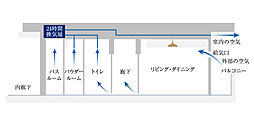 プレミストタワー船橋 設備