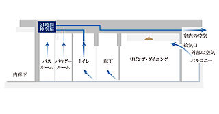 プレミストタワー船橋 24時間換気システム（6F～40F）