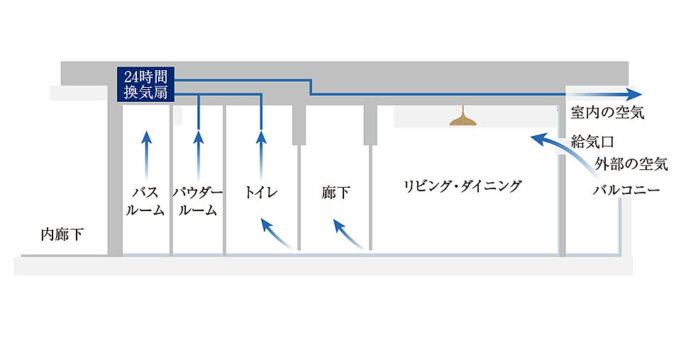 プレミストタワー船橋 設備