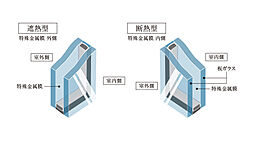 プレミストタワー船橋 設備