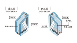 プレミストタワー船橋 Low-E複層ガラス（遮熱型断熱型併用）