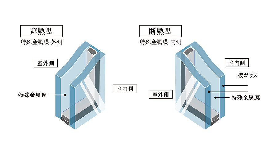プレミストタワー船橋 設備