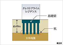 クレストプライムレジデンス 設備