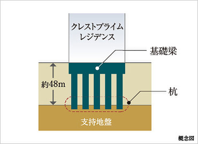 クレストプライムレジデンス 設備