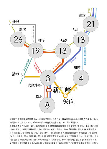 ラ・フォルム新川崎サウスコート アクセス図