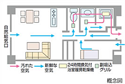 クレストフォルム湘南鵠沼 設備