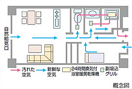 クレストフォルム湘南鵠沼 24時間換気システム